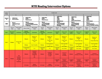 Preview of Intervention Options Chart for Teachers