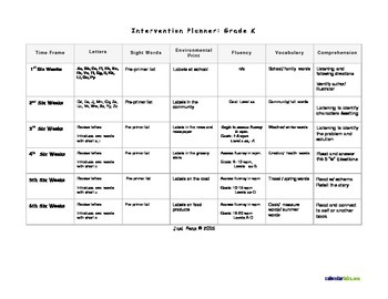 Preview of Intervention Planner for Texas TEKS