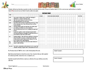 Preview of FULL YEAR Tiered Intervention Progress Monitoring BUNDLE