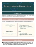 Interventions for Escape-Maintained Behaviors Visual