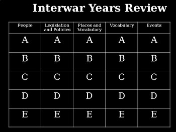 Preview of Interwar Years Canada 1919-1939: Review Jeopardy