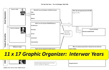 Preview of Interwar Years Graphic Organizer & map activity   11 x 17 organizer!