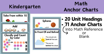 Preview of Into Math Anchor Charts - Kindergarten