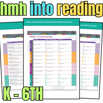 Preview of Into Reading Hmh K ,1st ,2nd ,3th ,4th ,5th ,6th Grades Scope And Sequence