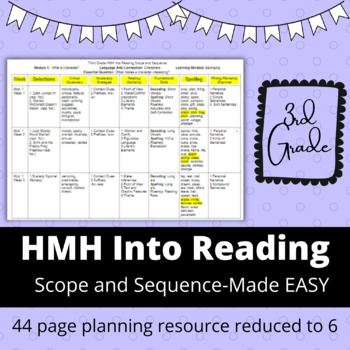 Preview of Into Reading Scope and Sequence-Preview