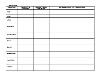 Into Thin Air Unit Organizer - Characters, Settings, Terms, Themes