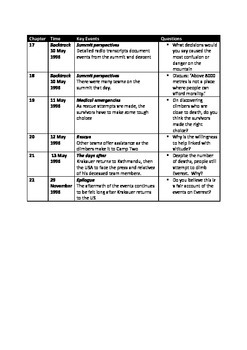 into thin air case study quizlet