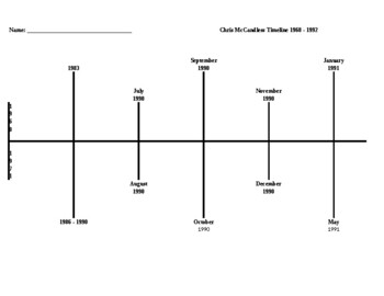 Preview of Into the Wild: Chris McCandless Timeline