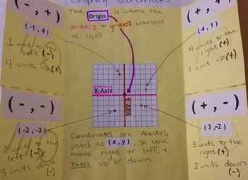 Preview of Introduction to Coordinate Graphing Interactive Notebook Foldable