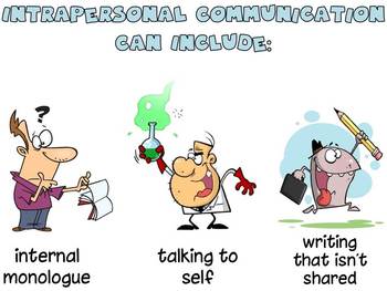 intrapersonal communication