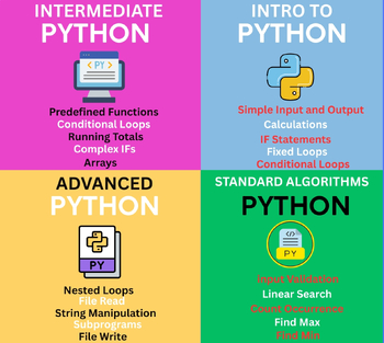 Preview of Computer Programming Curriculum Python Lesson Bundle 20 lessons 7th-12th Grade