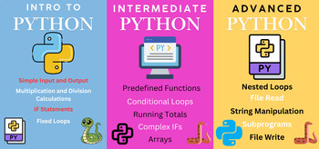 Preview of Intro/Intermediate/Advanced Python Coding Lesson Bundle (15 lessons) Full Course