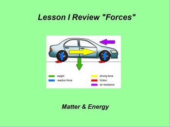 Preview of Intro. Physics ActivInspire Review Lesson I "Forces"