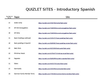Preview of Intro Spanish Quizlet Sites - Comprehensive List  - Great for Quizlet Live!