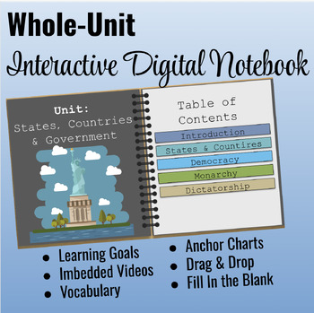 Preview of Intro Unit: States Countries & 3Types of Government Interactive Digital Notebook