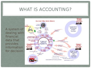 why study accounting essay