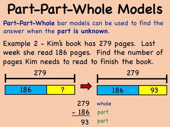 Intro to BAR MODELS- An Interactive PowerPoint for Visualizing Math ...