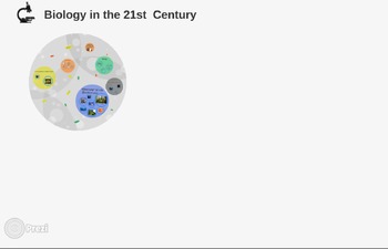 Preview of Intro to Biology/ Biology in the 21st Century Prezi