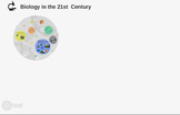 Intro to Biology/ Biology in the 21st Century Prezi