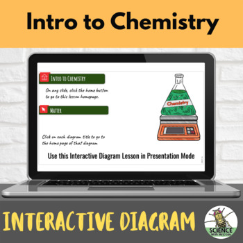 Preview of Intro to Chemistry Interactive Diagram