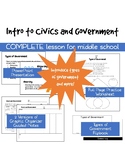 Intro to Civics and Government Complete Lesson for Middle School