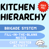 Intro to Culinary/FACS | Kitchen Hierarchy Lesson *GOOGLE DRIVE*