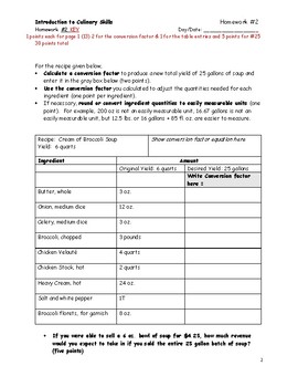 do i need algebra btc culinary