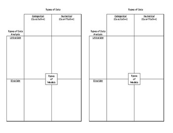 Preview of Intro to Data Analysis Graphic Organizer