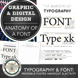 Intro to Digital Design, Graphic Design: Anatomy of Typogr