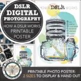 Intro to Digital Photography: Printable Poster, How a DSLR