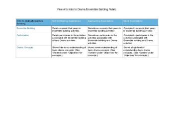 Preview of Intro to Drama Rubric - Ensemble Building