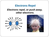 Intro to Electricity