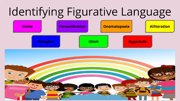 Preview of Intro to Figurative Language with Sentence Starters & Examples- Google Slides
