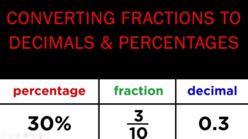 Preview of Intro to Fractions, Decimals and Percentages for 4th-5th Grade