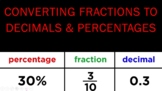 Intro to Fractions, Decimals and Percentages for 4th-5th Grade