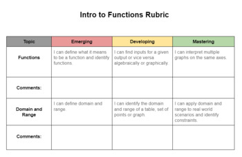 Preview of Intro to Functions Rubric 9th Grade Math