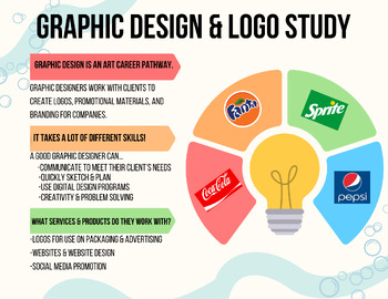 Preview of Intro to Graphic Design/Logo Study Poster