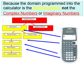 Preview of Intro to Imaginary Numbers - 12+ Assignments & an Intro for SMART Notebook