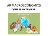 Intro to Macro:  Basic Economic Concepts