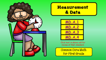 Preview of Measurement and Data for First Grade (Common Core)