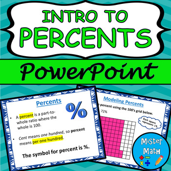 Preview of Intro to Percents PowerPoint Lesson