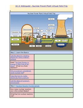 Preview of Intro to Physics - Virtual Field Trip - Nuclear Power Plant