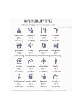 Preview of Intro to Psychology: Myers Briggs Personality Test Activity
