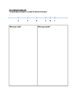 Preview of Intro to Rational Numbers Task