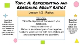 Intro to Ratios