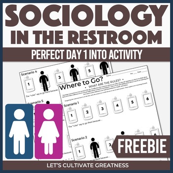 Preview of Introduction to Sociology First Day Activity - Urinal Game Social Norms