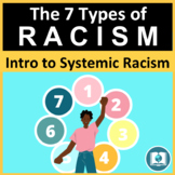 Intro to Systemic Racism: The 7 Types of Racism - Digital 