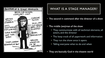 Preview of Intro to Theatre Stage Management Presentation