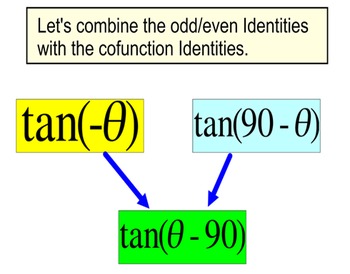 Preview of Intro to Trig Identities 3 Lessons, References + 8 Assignments for Power Point