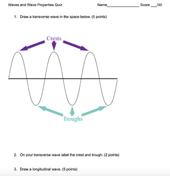 Preview of Intro to Waves and Wave Properties Quiz ANSWER KEY